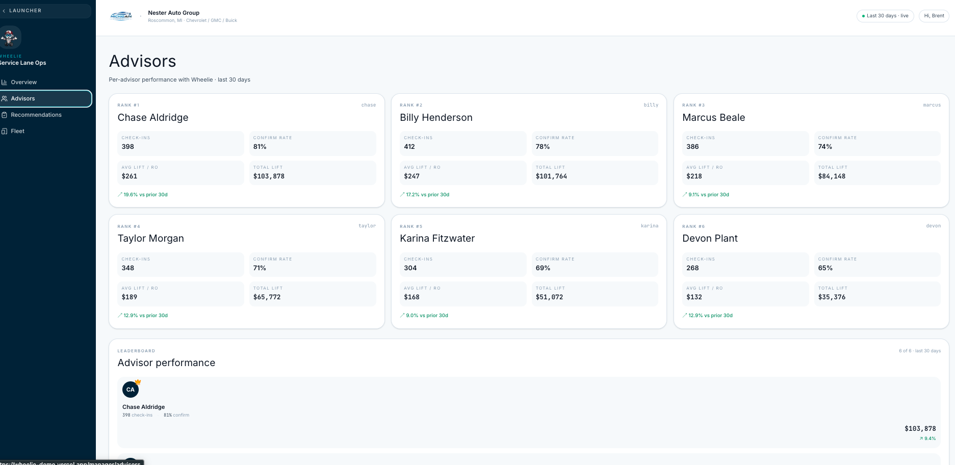 Per-advisor performance dashboard